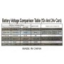 Tableau de comparaison des tensions de batterie pour voitures 12V et 24V avec recommandations d'état et d'action.